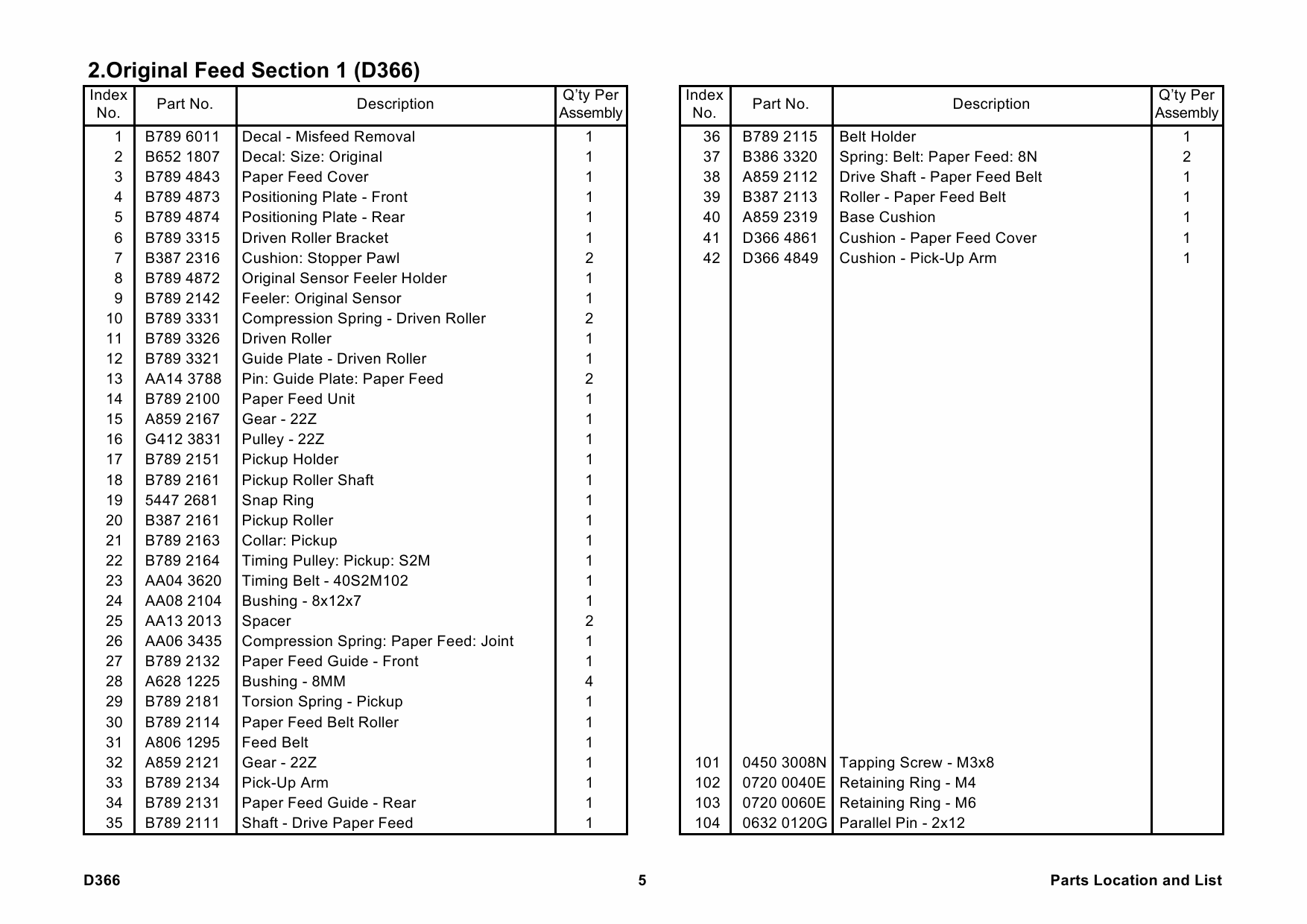 RICOH Options D366 DF3030 Parts Catalog PDF download-2 RICOH Options D366 DF3030 Parts Catalog PDF download-2